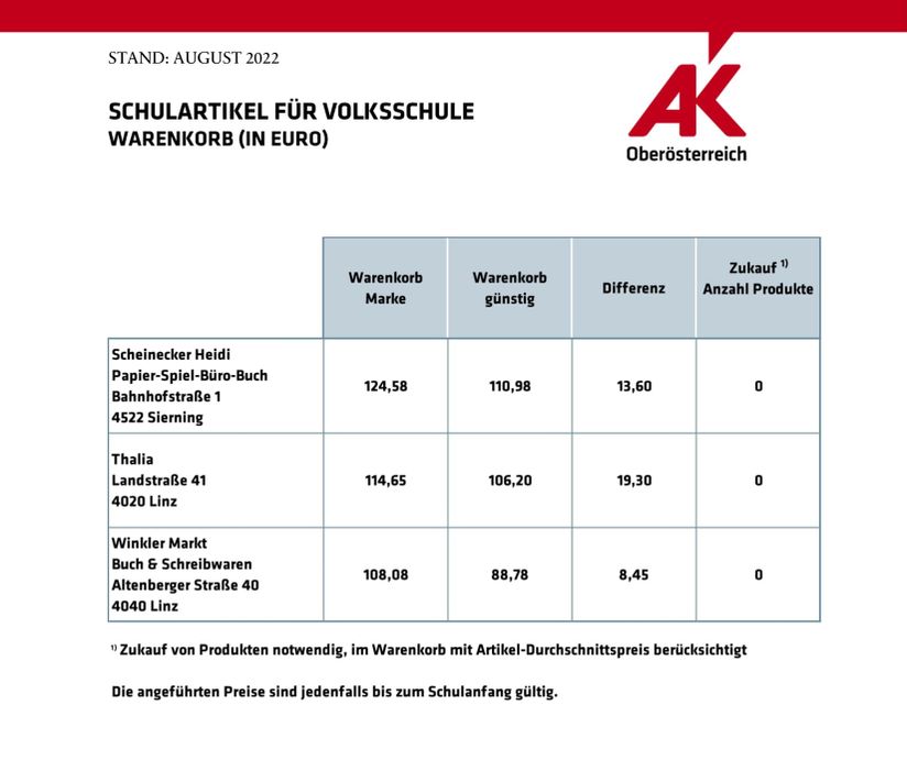 Volkschule