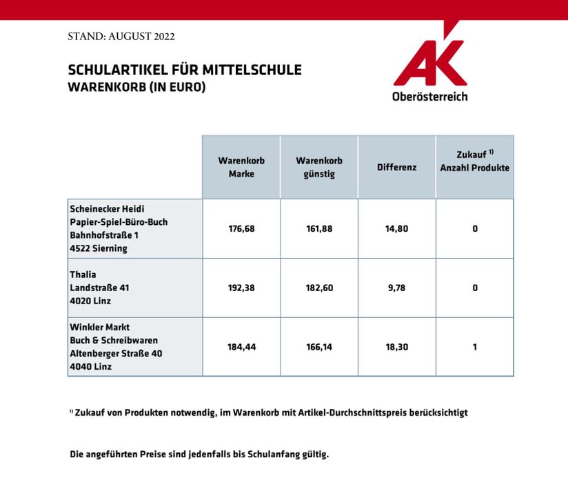 Mittelschule